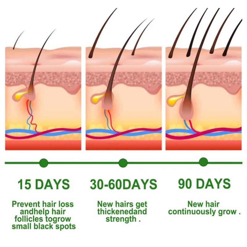 Hair Growth Serum Fast Growing - огляд і ціна Epidermal Growth Factor