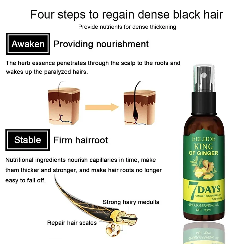 2024 Ginger Hair Growth Serum  - огляд і ціна Epidermal Growth Factor